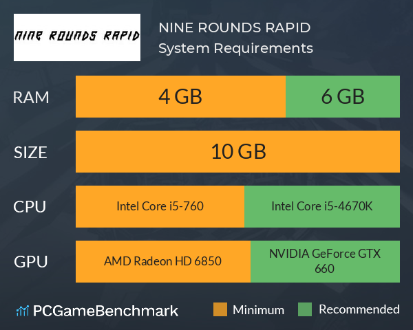 NINE ROUNDS RAPID System Requirements PC Graph - Can I Run NINE ROUNDS RAPID