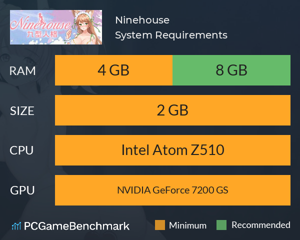 Ninehouse System Requirements PC Graph - Can I Run Ninehouse