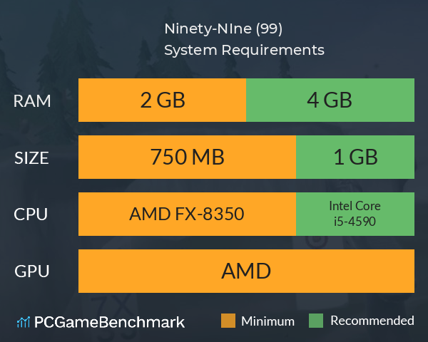 Ninety-NIne (99) System Requirements PC Graph - Can I Run Ninety-NIne (99)