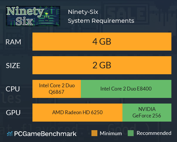 Ninety-Six System Requirements PC Graph - Can I Run Ninety-Six