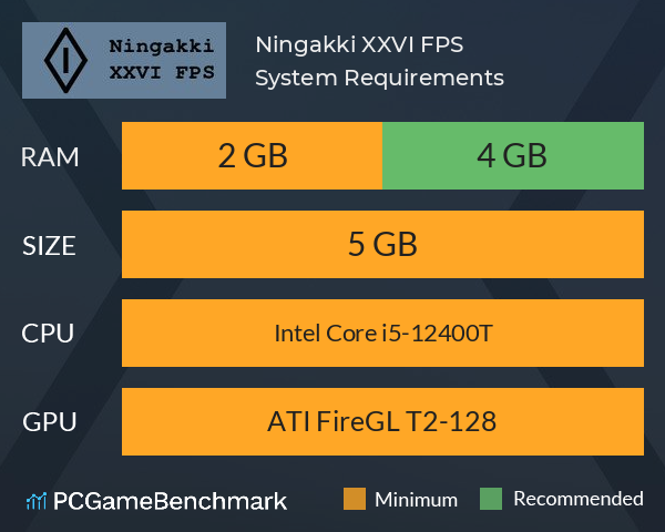 Ningakki XXVI FPS System Requirements PC Graph - Can I Run Ningakki XXVI FPS