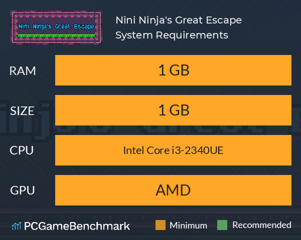 Nini Ninja's Great Escape System Requirements PC Graph - Can I Run Nini Ninja's Great Escape