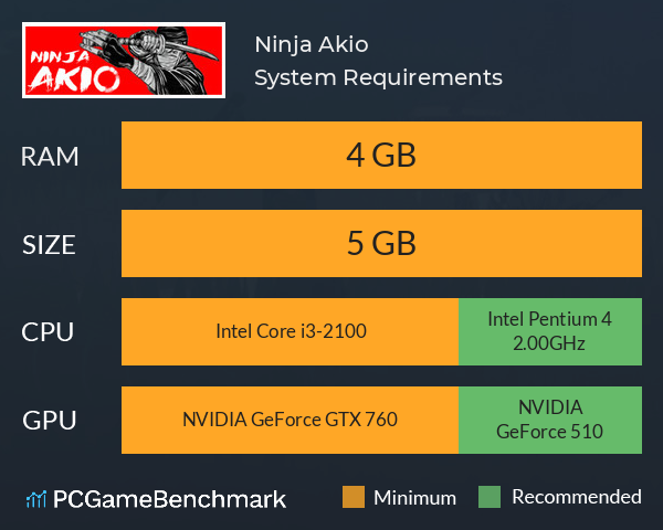 Ninja Akio System Requirements PC Graph - Can I Run Ninja Akio