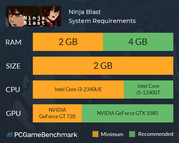 Ninja Blast System Requirements PC Graph - Can I Run Ninja Blast