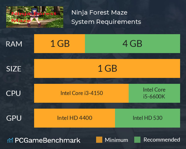 Ninja Forest Maze System Requirements PC Graph - Can I Run Ninja Forest Maze