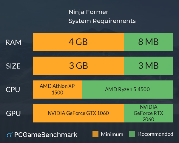 Ninja Former System Requirements PC Graph - Can I Run Ninja Former