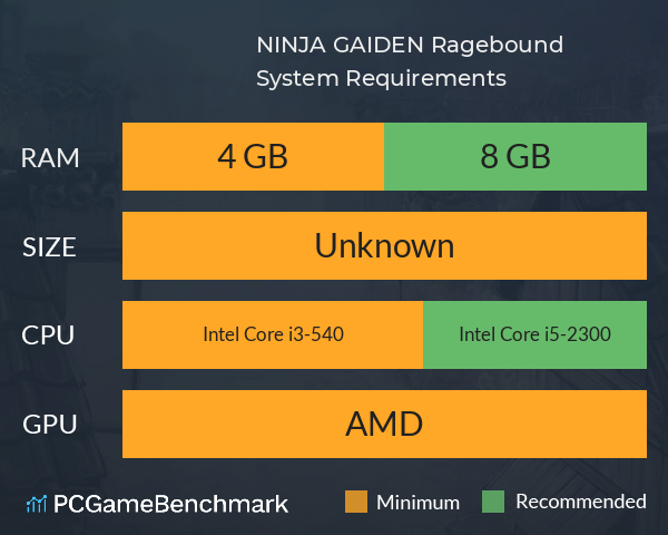 NINJA GAIDEN: Ragebound System Requirements PC Graph - Can I Run NINJA GAIDEN: Ragebound