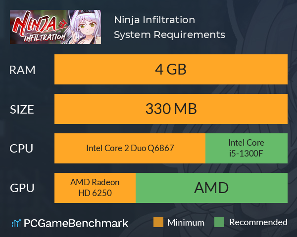 Ninja Infiltration System Requirements PC Graph - Can I Run Ninja Infiltration