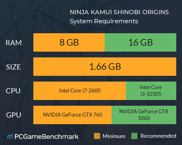 NINJA KAMUI: SHINOBI ORIGINS System Requirements PC Graph - Can I Run NINJA KAMUI: SHINOBI ORIGINS