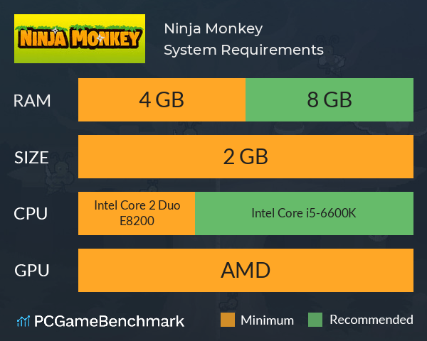 Ninja Monkey System Requirements PC Graph - Can I Run Ninja Monkey