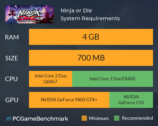 Ninja or Die System Requirements PC Graph - Can I Run Ninja or Die