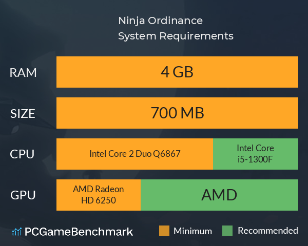 Ninja Ordinance System Requirements PC Graph - Can I Run Ninja Ordinance