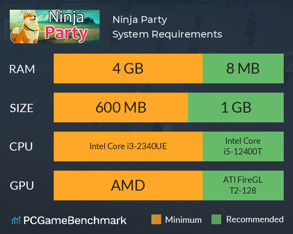 Ninja Party System Requirements PC Graph - Can I Run Ninja Party