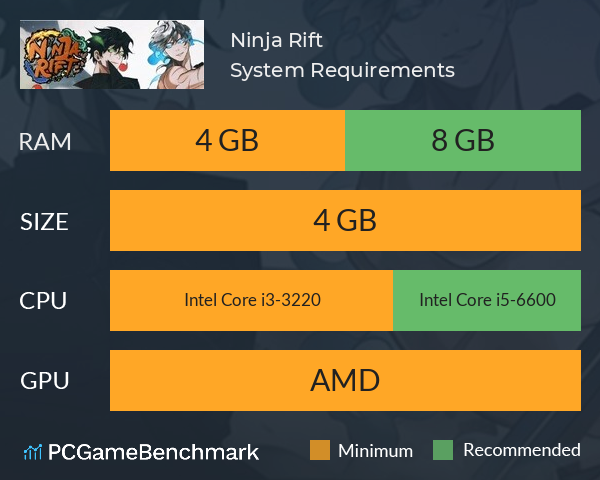 Ninja Rift System Requirements PC Graph - Can I Run Ninja Rift