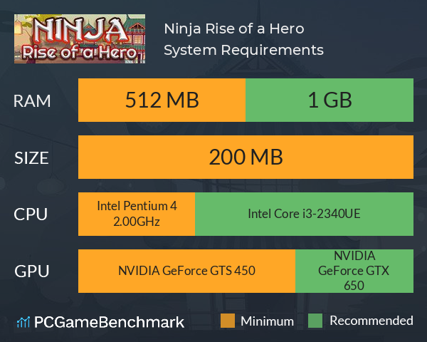 Ninja: Rise of a Hero System Requirements PC Graph - Can I Run Ninja: Rise of a Hero