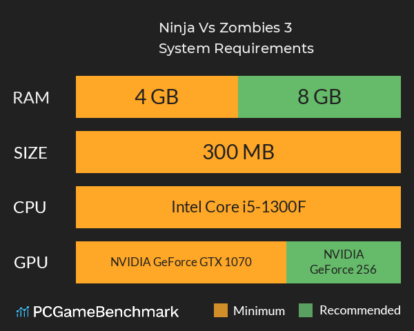 Ninja Vs. Zombies 3 System Requirements PC Graph - Can I Run Ninja Vs. Zombies 3