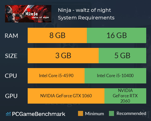 Ninja - waltz of night System Requirements PC Graph - Can I Run Ninja - waltz of night