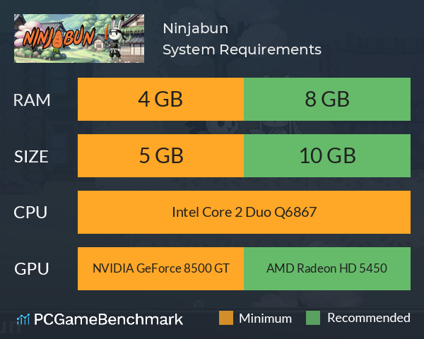 Ninjabun System Requirements PC Graph - Can I Run Ninjabun