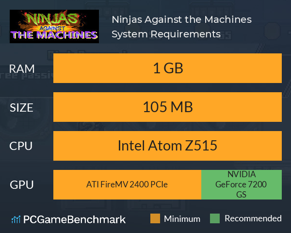 Ninjas Against the Machines System Requirements PC Graph - Can I Run Ninjas Against the Machines