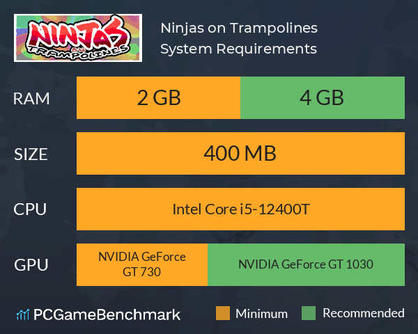 Ninjas on Trampolines System Requirements PC Graph - Can I Run Ninjas on Trampolines