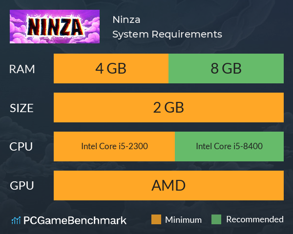 Ninza System Requirements PC Graph - Can I Run Ninza