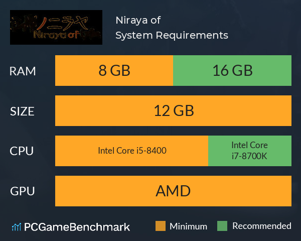 Niraya of ■■ System Requirements PC Graph - Can I Run Niraya of ■■