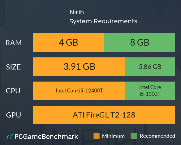 Nirih System Requirements PC Graph - Can I Run Nirih