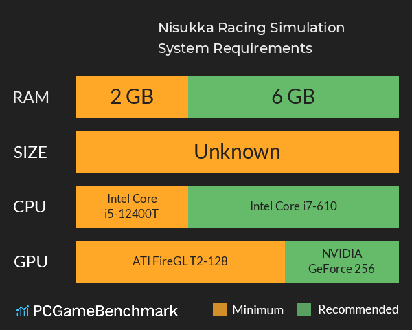 Nisukka Racing Simulation System Requirements PC Graph - Can I Run Nisukka Racing Simulation