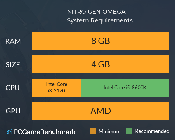 NITRO GEN OMEGA System Requirements PC Graph - Can I Run NITRO GEN OMEGA