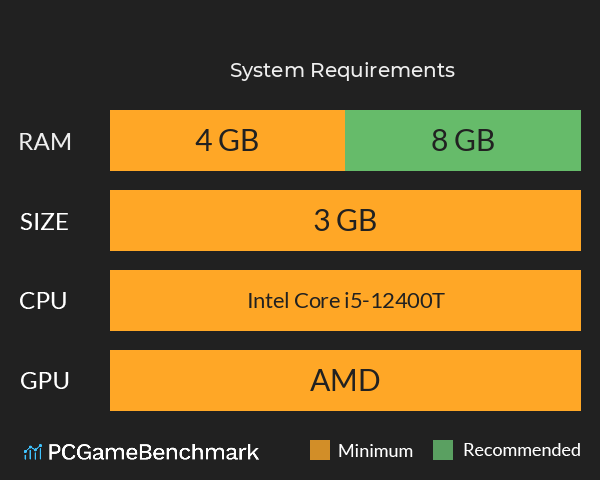 牛马派对 System Requirements PC Graph - Can I Run 牛马派对