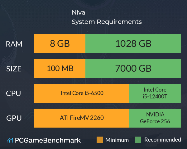 Niva System Requirements PC Graph - Can I Run Niva