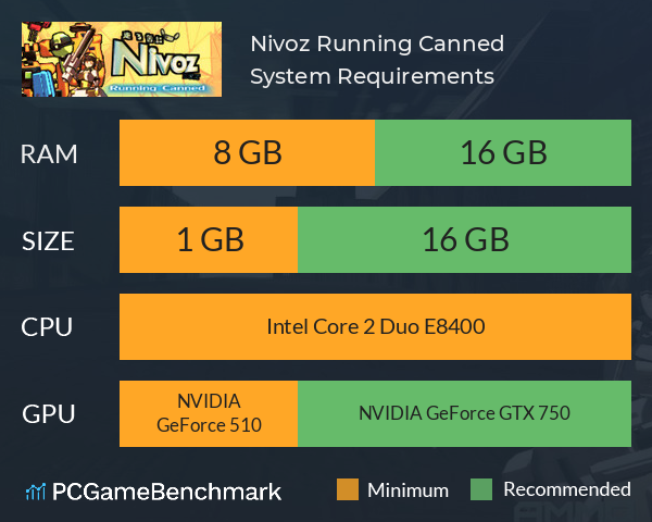 Nivoz Running Canned System Requirements PC Graph - Can I Run Nivoz Running Canned