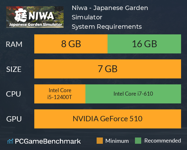 Niwa - Japanese Garden Simulator System Requirements PC Graph - Can I Run Niwa - Japanese Garden Simulator