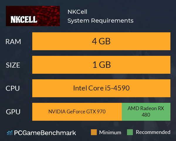 NKCell System Requirements PC Graph - Can I Run NKCell