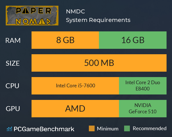 NMDC System Requirements PC Graph - Can I Run NMDC