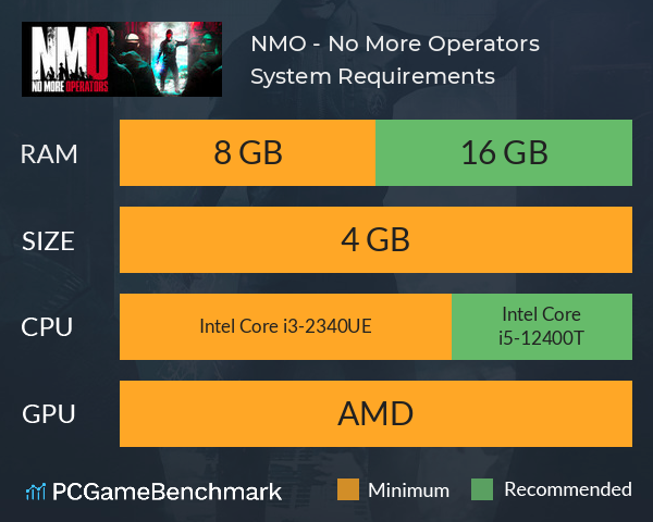 NMO - No More Operators System Requirements PC Graph - Can I Run NMO - No More Operators