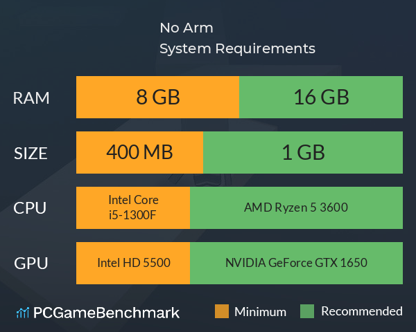 No Arm System Requirements PC Graph - Can I Run No Arm