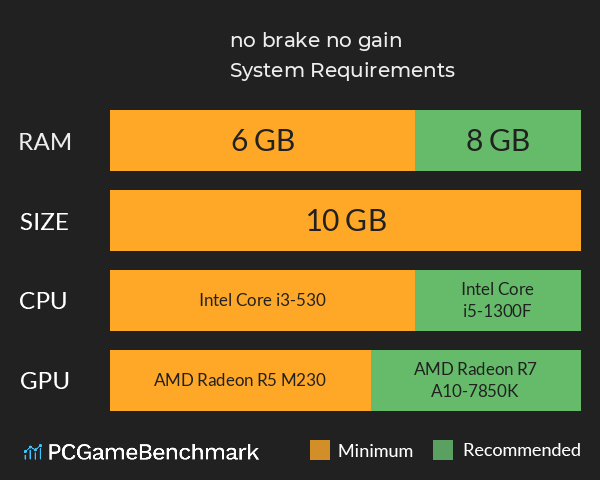 no brake no gain System Requirements PC Graph - Can I Run no brake no gain