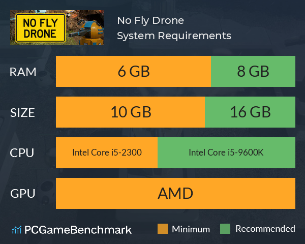 No Fly Drone System Requirements PC Graph - Can I Run No Fly Drone