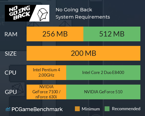 No Going Back System Requirements PC Graph - Can I Run No Going Back