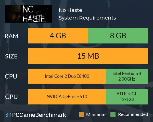 No Haste System Requirements PC Graph - Can I Run No Haste