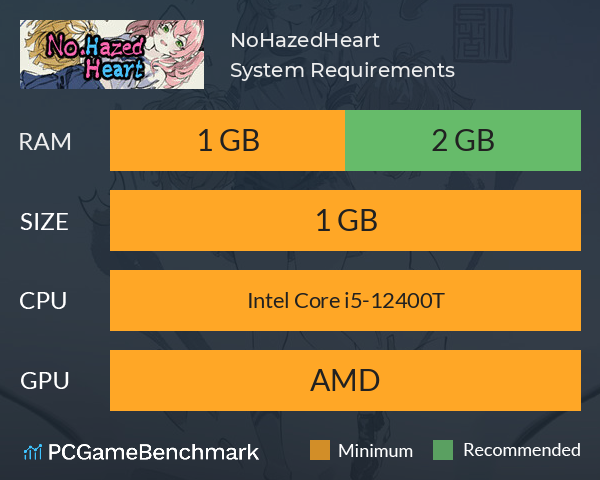 No.HazedHeart System Requirements PC Graph - Can I Run No.HazedHeart