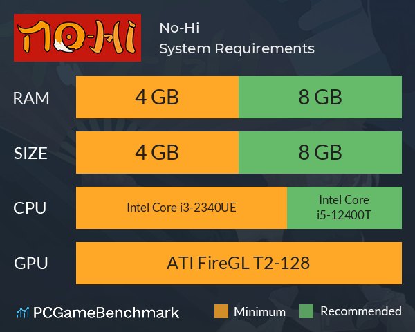 No-Hi System Requirements PC Graph - Can I Run No-Hi