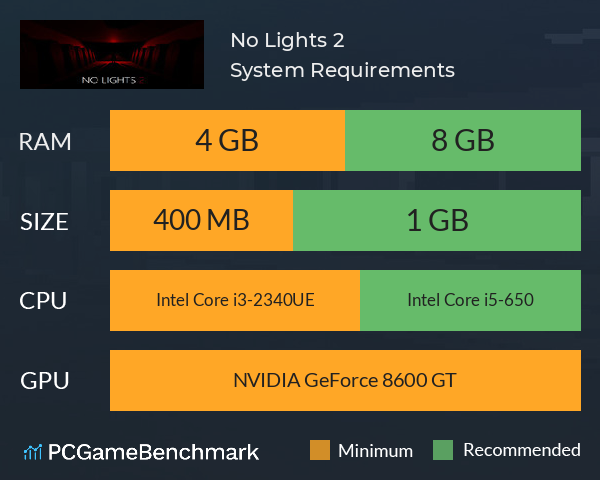 No Lights 2 System Requirements PC Graph - Can I Run No Lights 2