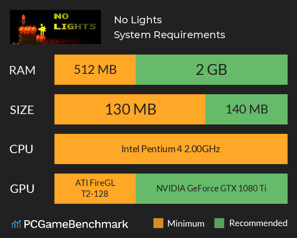 No Lights System Requirements PC Graph - Can I Run No Lights