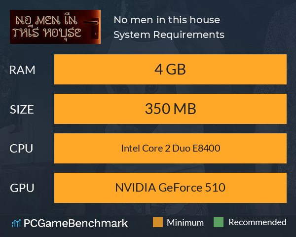 No men in this house System Requirements PC Graph - Can I Run No men in this house