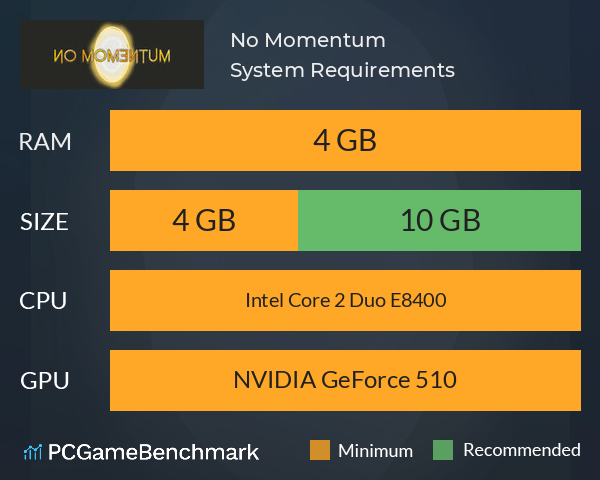 No Momentum System Requirements PC Graph - Can I Run No Momentum