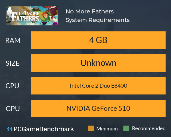 No More Fathers System Requirements PC Graph - Can I Run No More Fathers