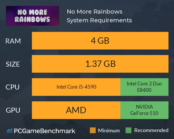 No More Rainbows System Requirements PC Graph - Can I Run No More Rainbows