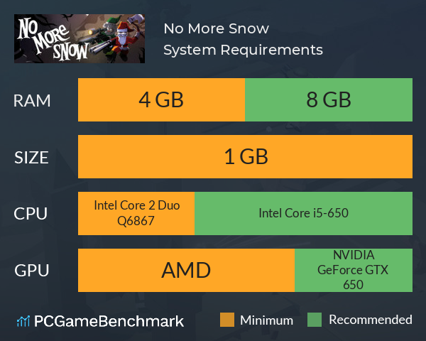 No More Snow System Requirements PC Graph - Can I Run No More Snow